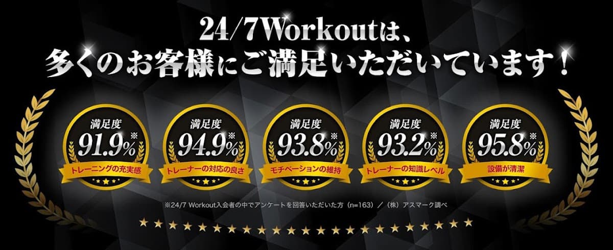 24/7ワークアウト 郡山店