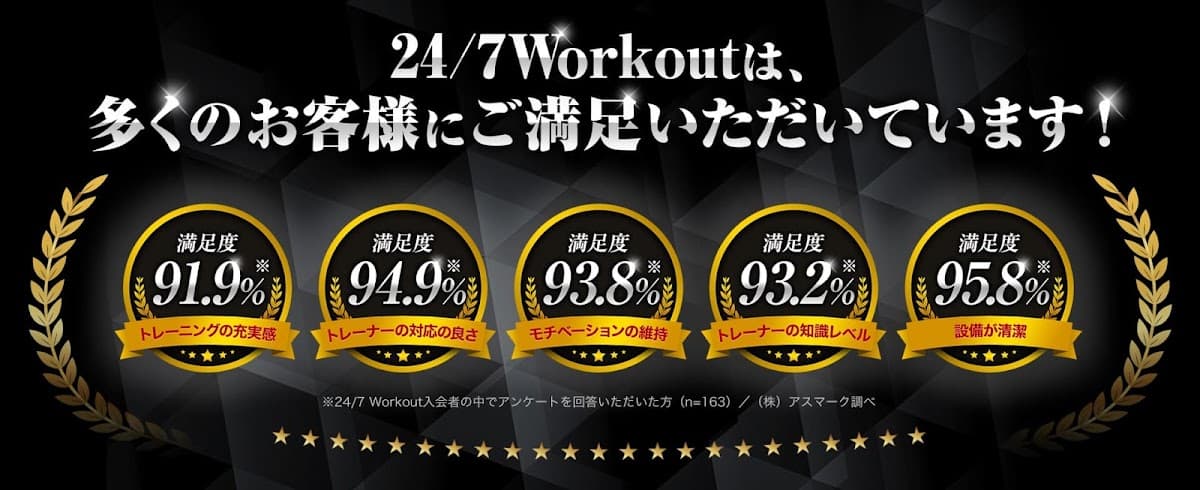 24/7ワークアウト 関内店
