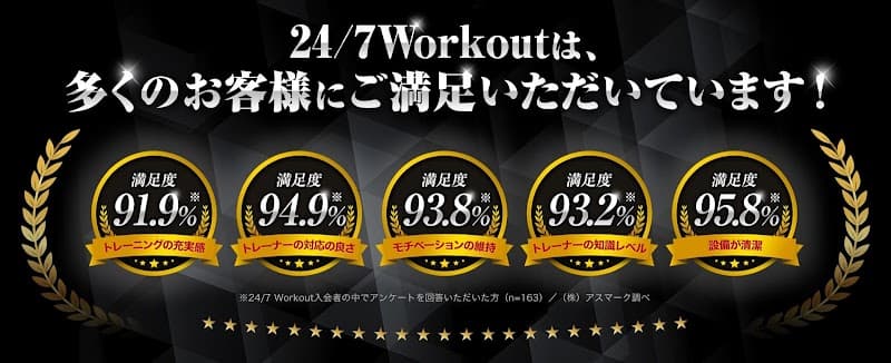 24/7ワークアウト 京都河原町店