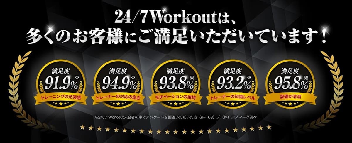 24/7ワークアウト 福岡薬院天神店