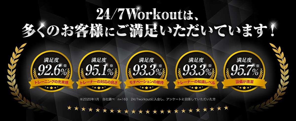 24/7ワークアウト 恵比寿・目黒店