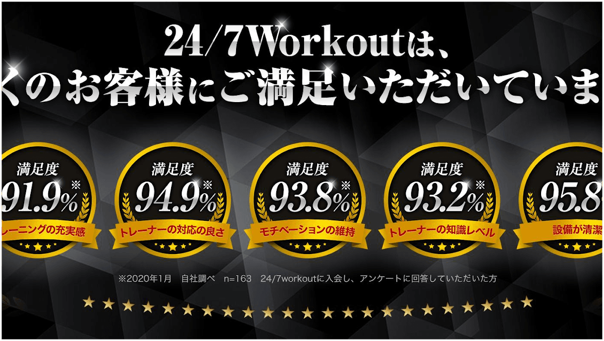 24/7ワークアウト 梅田店
