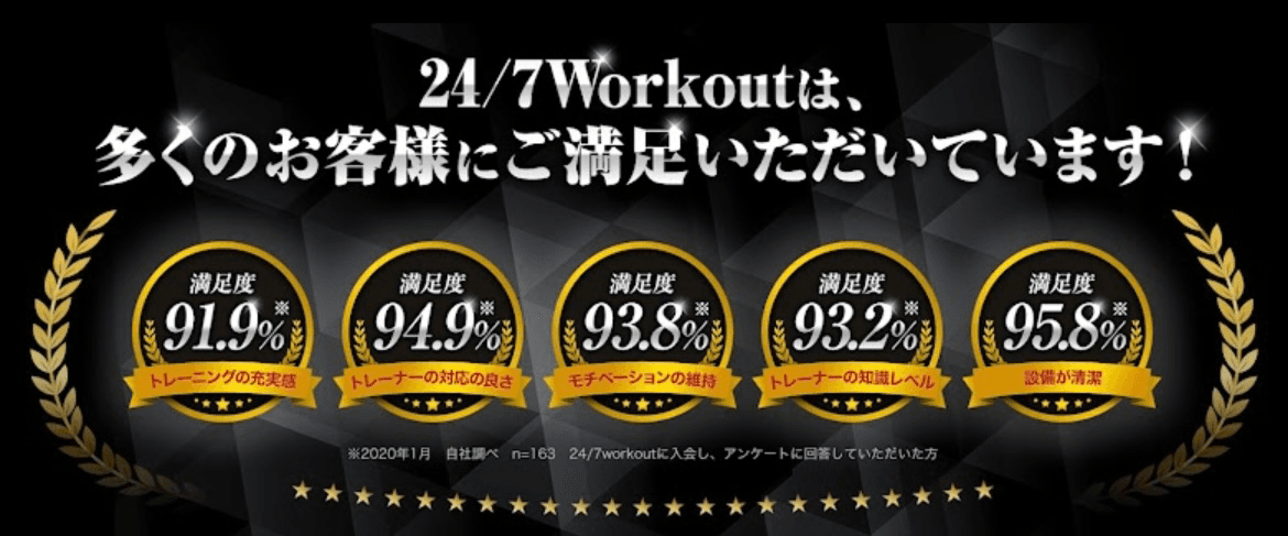 24/7ワークアウト 横浜店